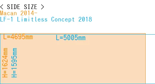 #Macan 2014- + LF-1 Limitless Concept 2018